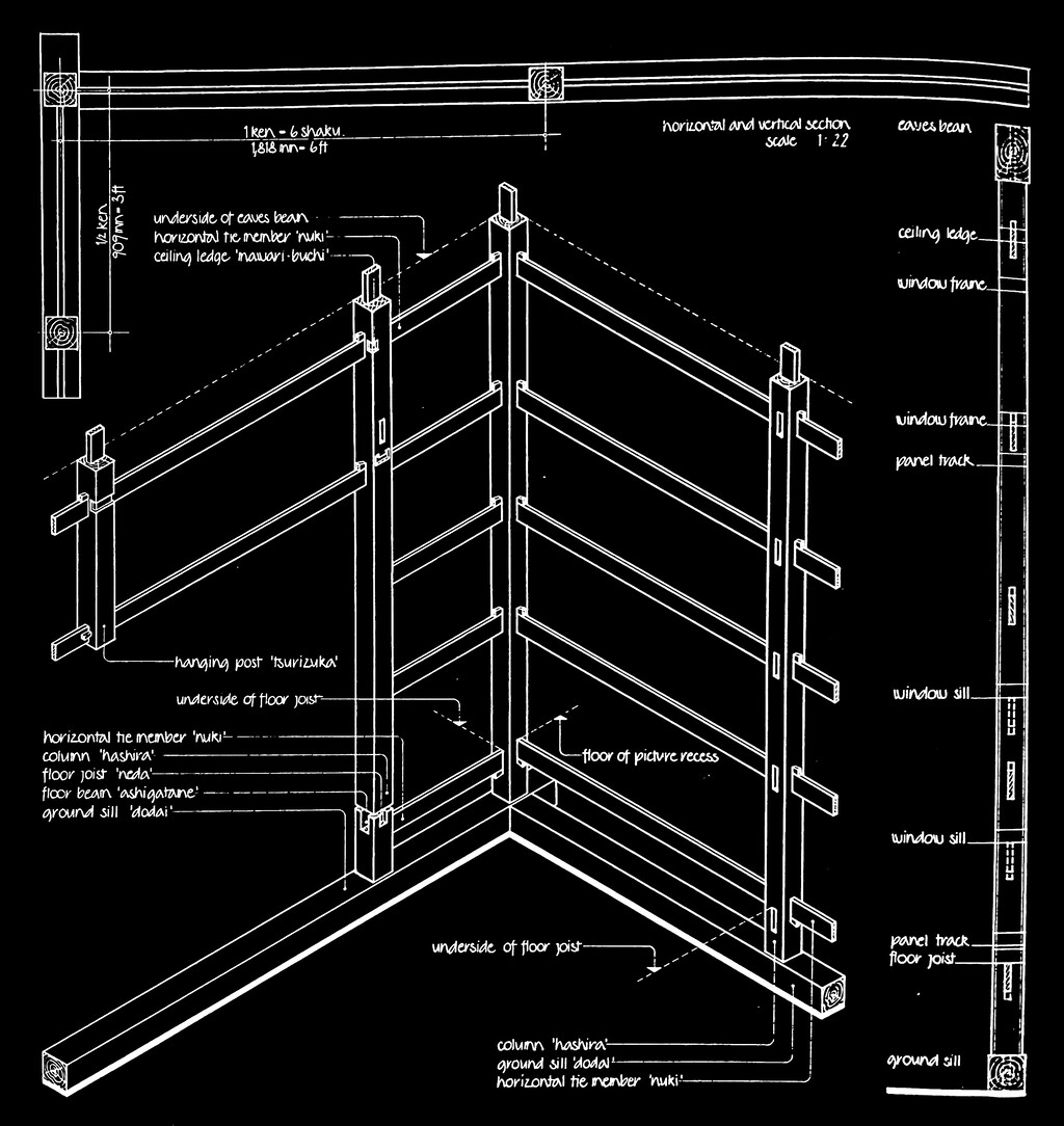 Construction of the Wall Framework   