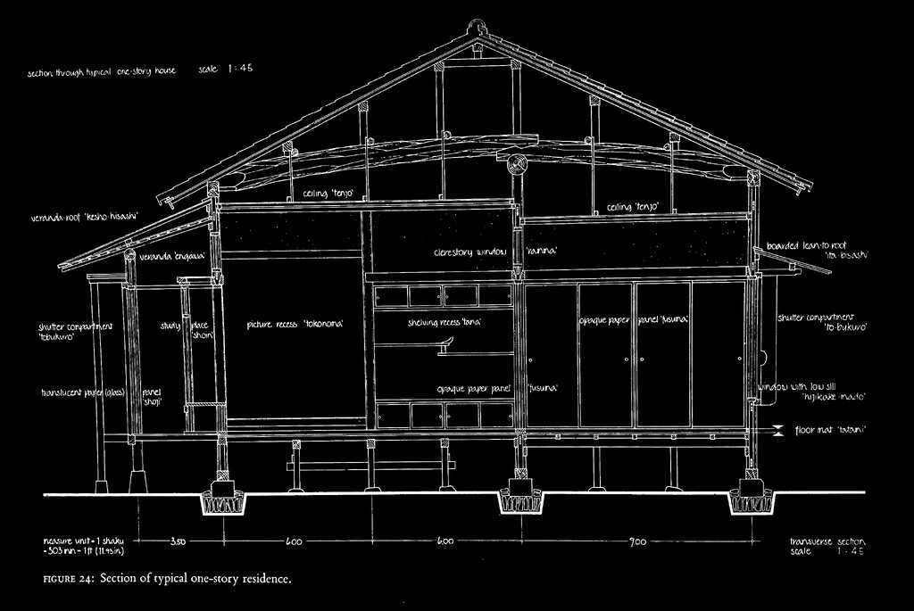 Section of a one-story residence, showing the typical framework and roof construction   